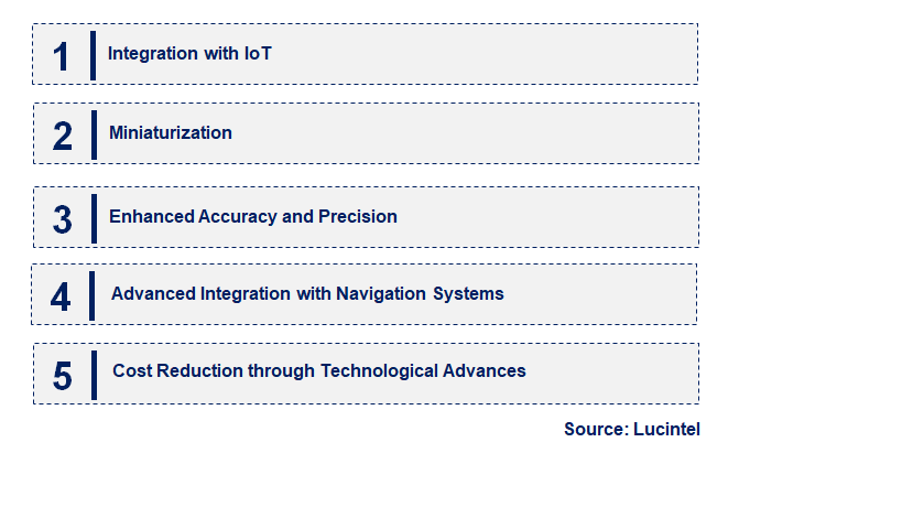 Emerging Trends in the Altimeter Sensor Market